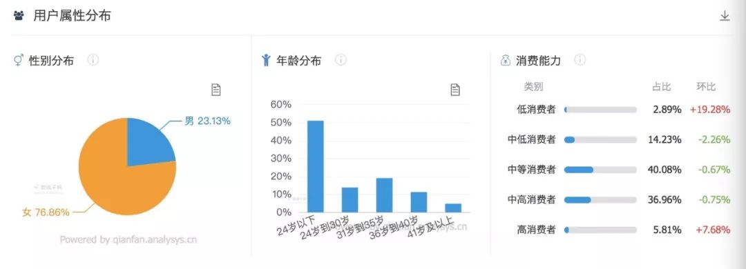 《小紅書KOL速成指南：史上最強的小紅書品牌投放方案》