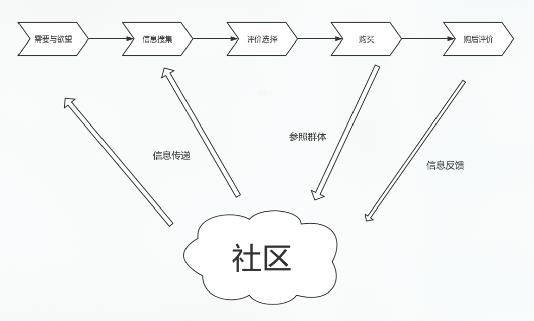 《小紅書KOL速成指南：史上最強的小紅書品牌投放方案》