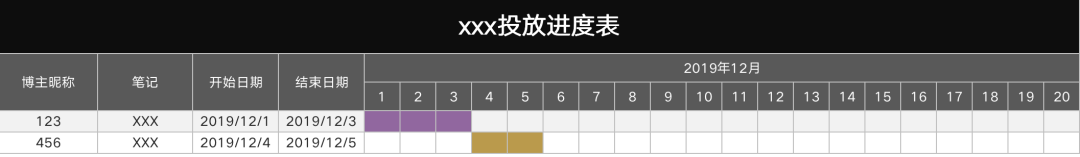 《小紅書KOL速成指南：史上最強的小紅書品牌投放方案》