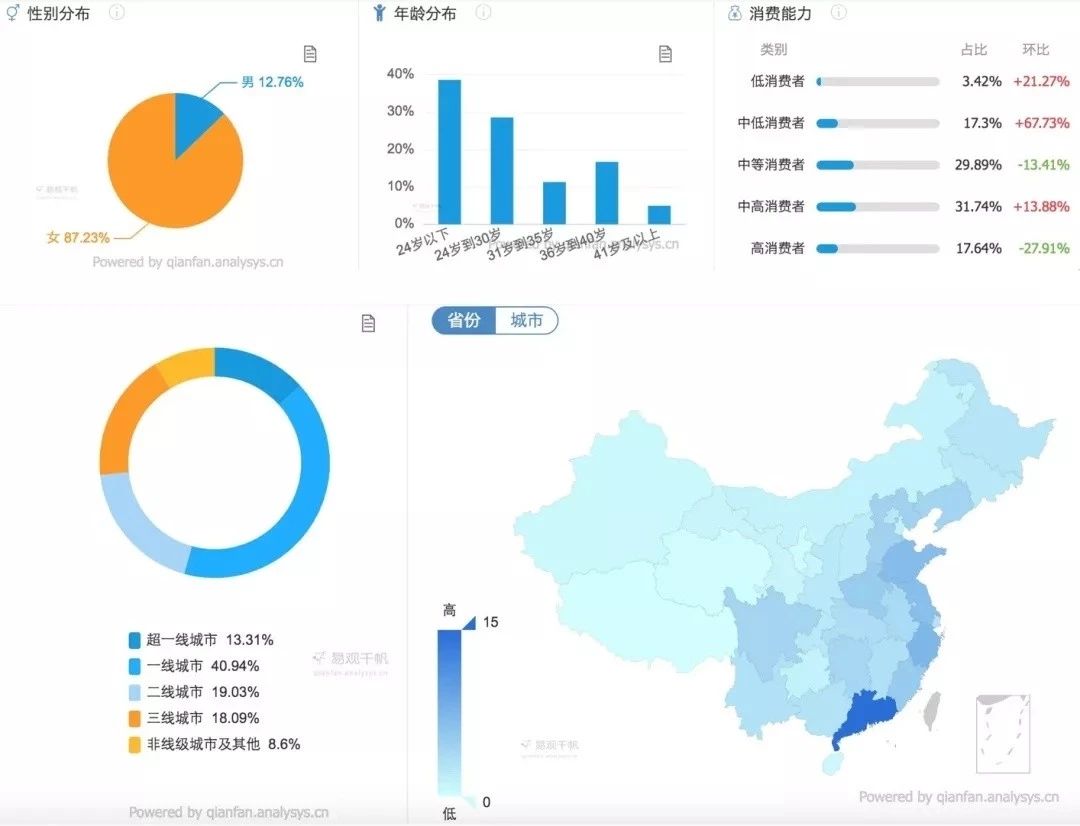 《小紅書即將接入直播，月入10000+的機(jī)會還不準(zhǔn)備起來！》