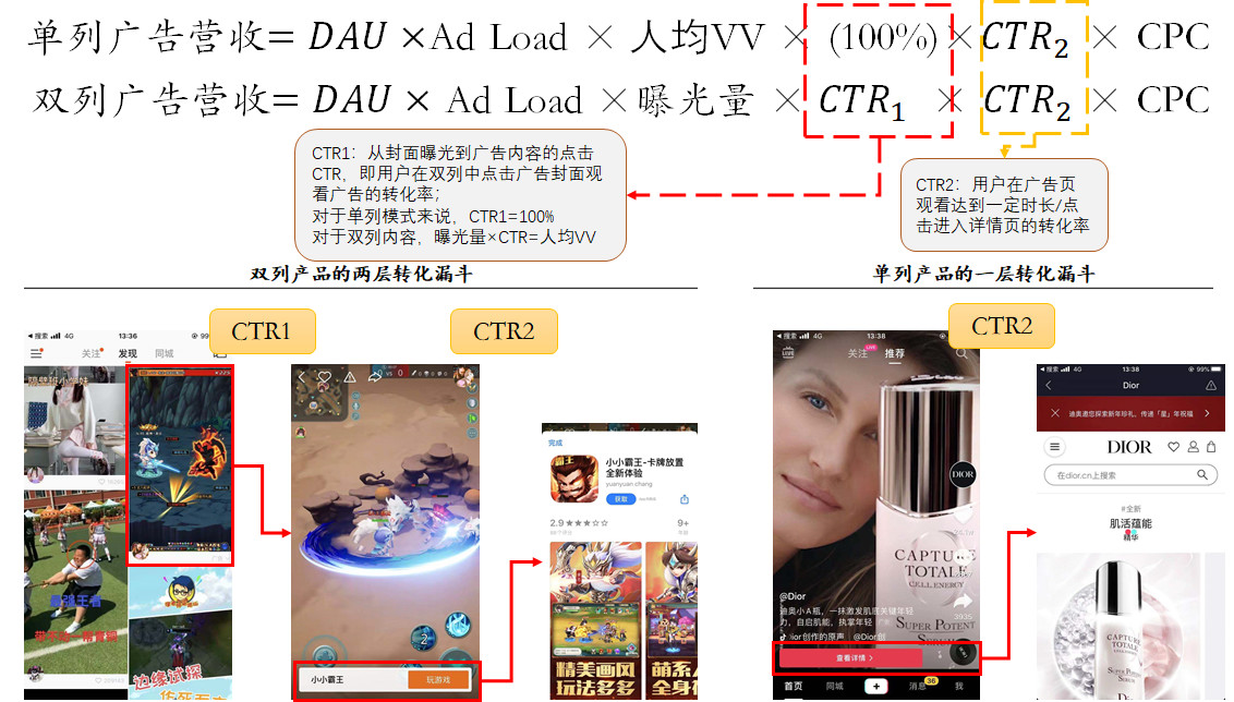 細數(shù)抖音/快手/小紅書/b站等廣告形態(tài)，論單列和雙列帶來廣告變現(xiàn)上的不同