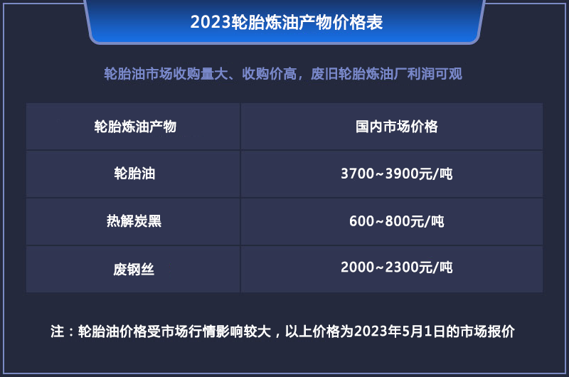 現(xiàn)在做廢輪胎煉油會虧錢嗎？
