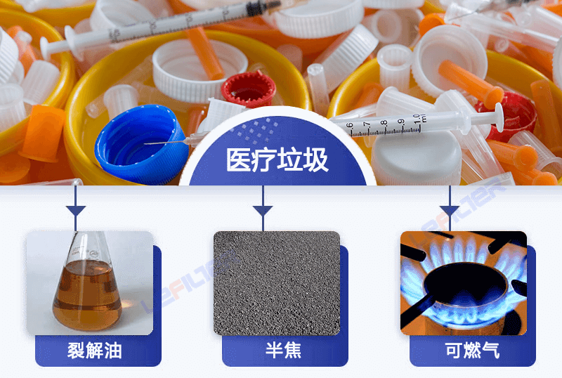 醫(yī)療廢棄物能煉油嗎？