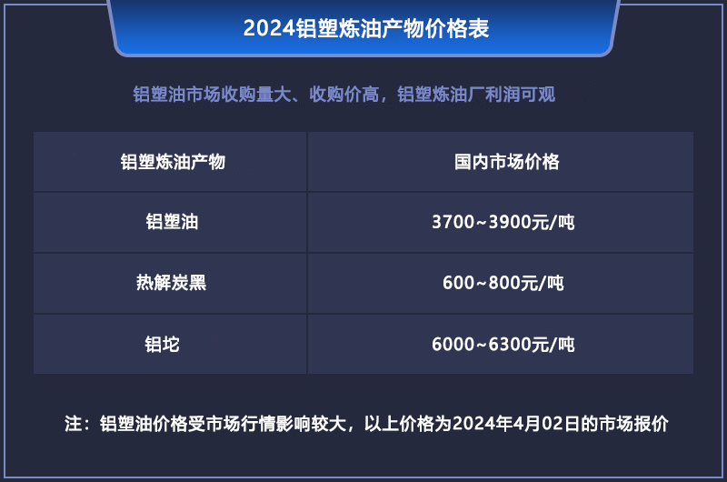 鋁塑煉油的利潤(rùn)有多大？